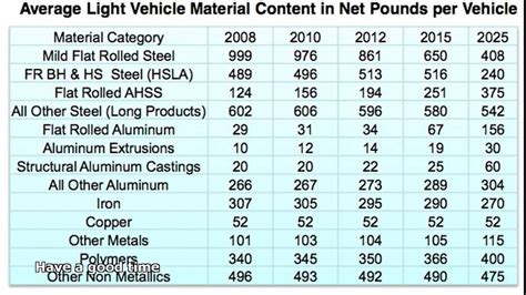 average shop rate for metal fabrication shops|fabricated steel cost per pound.